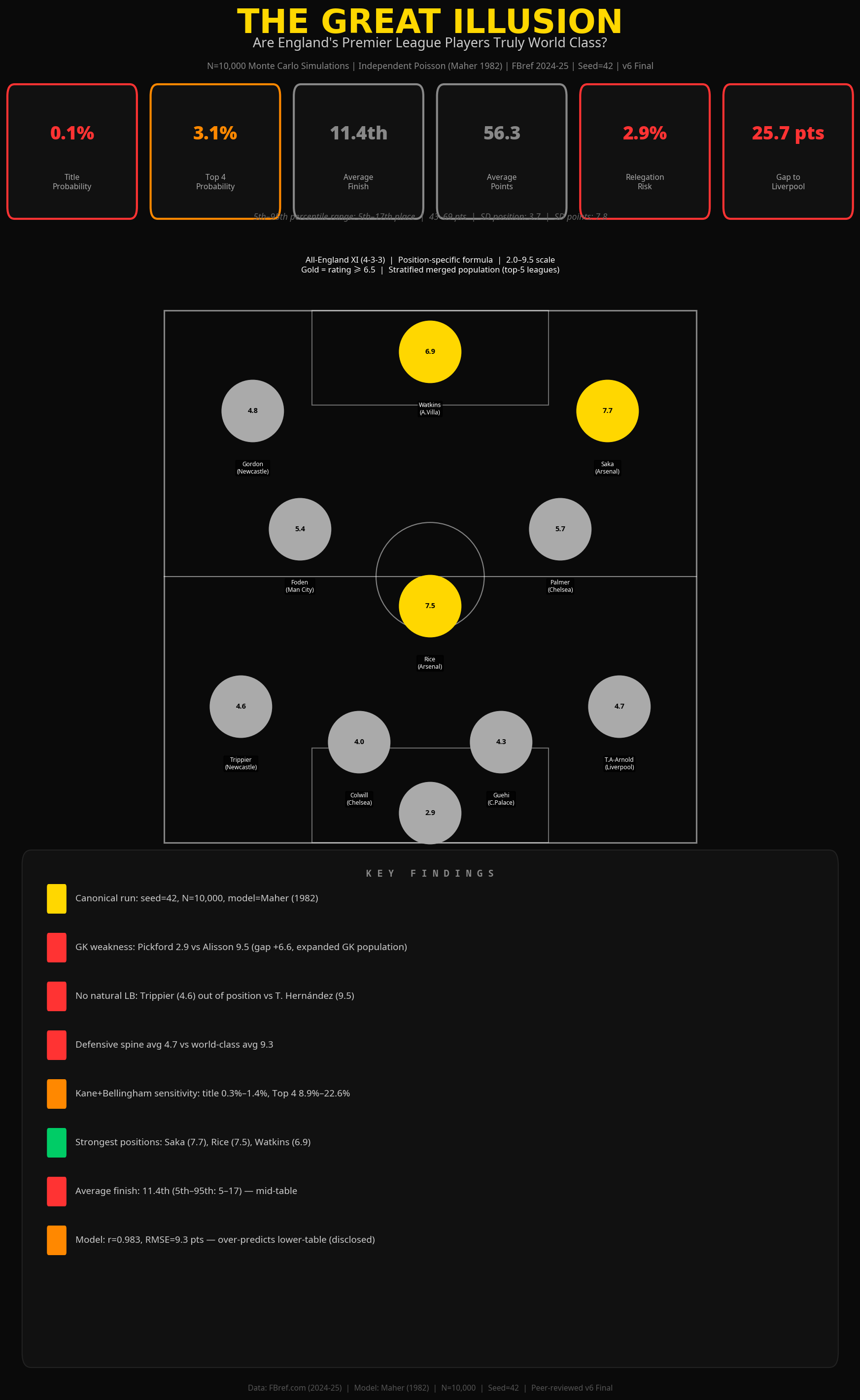 Summary Infographic